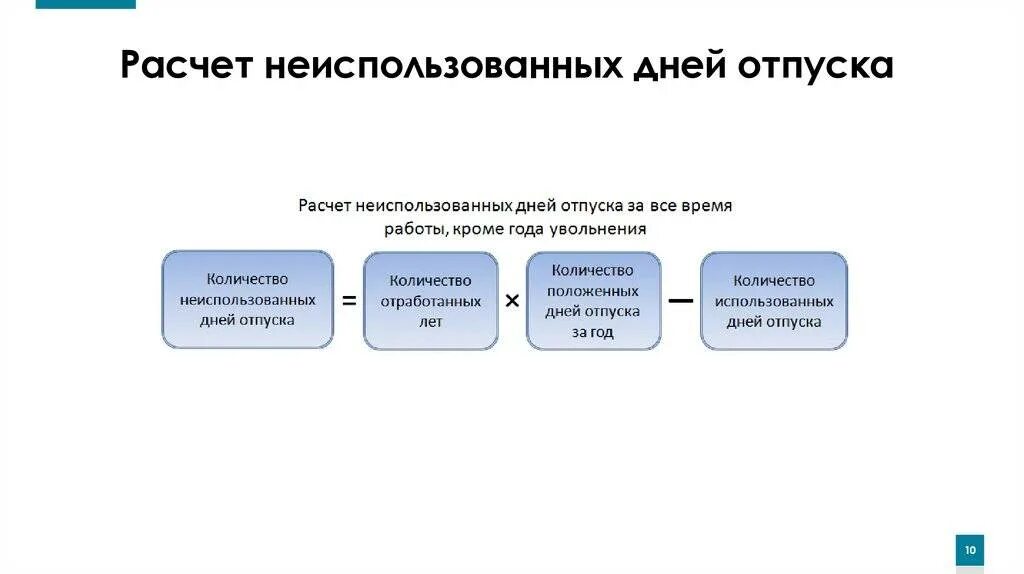 Как рассчитать компенсацию за отпуск калькулятор. Компенсация отпуска при увольнении калькулятор 2021. Компенсация за неиспользованный отпуск при увольнении. Количество дней для расчета отпускных. Расчет количества дней отпуска при увольнении.