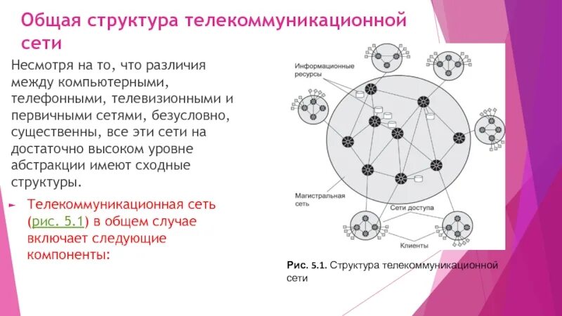 Из каких компонентов состоит сеть. Структура телекоммуникаций. Состав телекоммуникационной сети. Структура телекоммуникационных систем. Информационно-телекоммуникационная сеть схема.