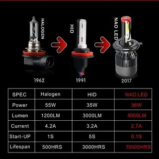 Рейтинг ламп для автомобиля