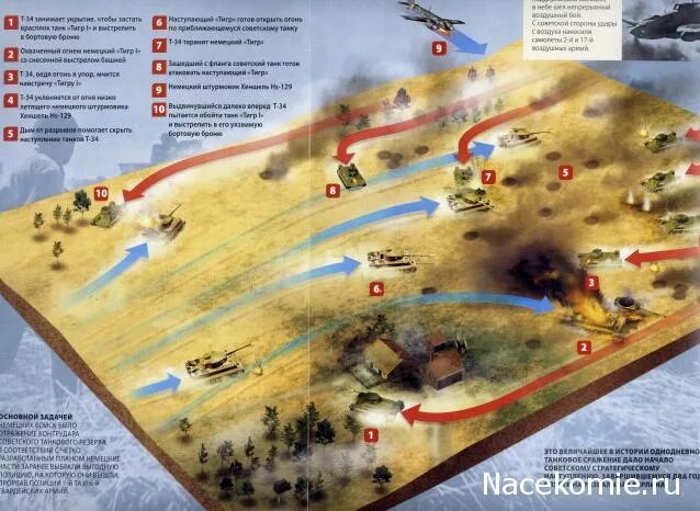 Прохоровка танковое сражение карта 1943. Карты танковых сражений. Карты танковых сражений. Карты танковых сражений. Схема битвы под прохоровкой на курской дуге.