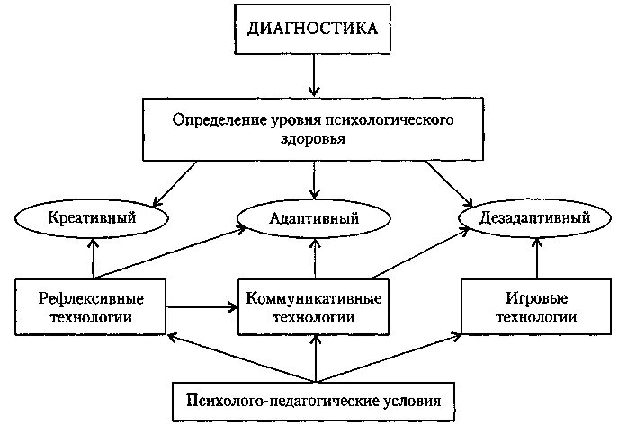 Применение социальной диагностики