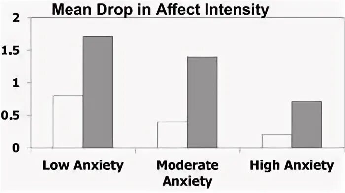 Drop in meaning. Drop in meaning