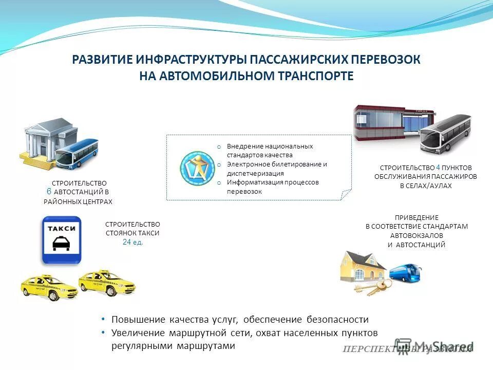 Отдел пассажирского транспорта. Обеспечение безопасности перевозок. Инфраструктура транспорта. Транспортная инфраструктура автотранспорт. Организация пассажирских перевозок.