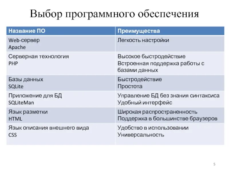 Система программного обеспечения презентация. Выбор программного обеспечения для предприятия. программное обеспечение работы секретаря. проблемы выбора программного обеспечения. выбор программного обеспечения для компьютерной сети.