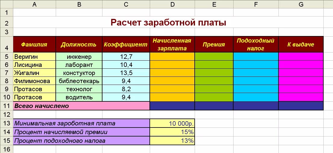 Сколько вышла зарплата. Как посчитать ЗП по окладу. Коэффициент начислений на заработную плату. Как посчитать коэффициент по заработной плате. Коэффициент 1 4 для начисления заработной платы.