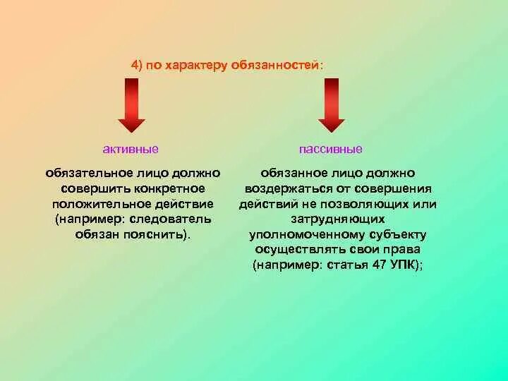 Обязанность пассивного типа пример. Активные и пассивные правоотношения. Активные и пассивные обязанности. Обязанности активного типа пример. Что лучше активные или пассивные