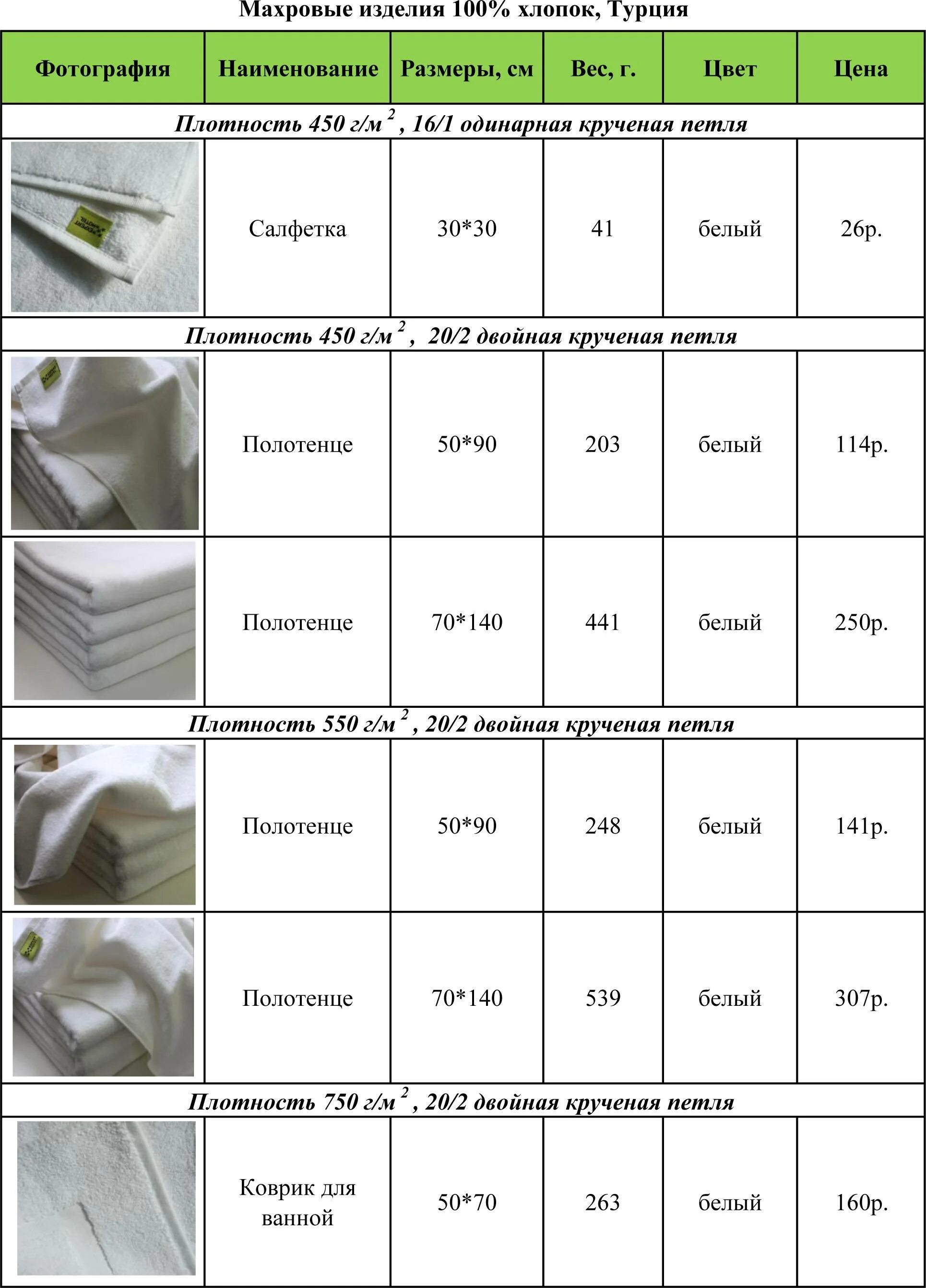 Сколько весит полотенце. Стандартные Размеры полотенец таблица. Плотность махровых полотенец таблица. DTC gjkjntywf. Стандартные Размеры махровых полотенец.