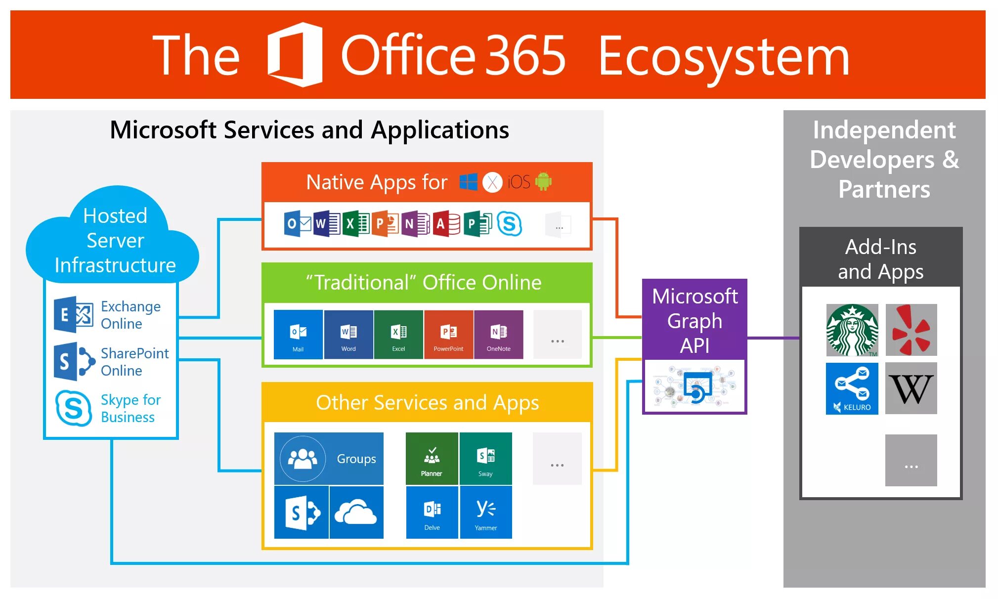 MS Office 365. Microsoft Office и Office 365. Microsoft 365 офис. Последняя версия Microsoft 365.