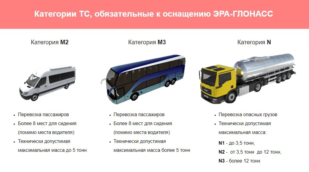 Транспорт первой категории. Транспортных средств категорий м3, n3, о. Средства категорий м2, м3, n2 и n3. Категория м3 транспортного средства это. Категория n1 транспортного средства это.
