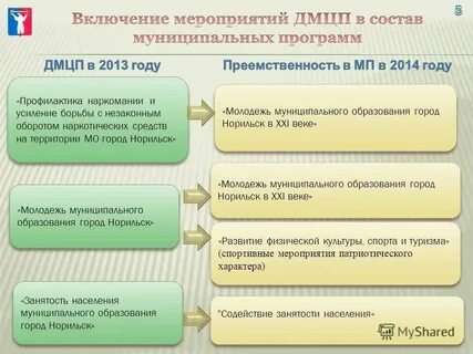 Муниципальные программы пермь