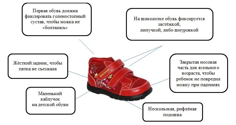 Как выбрать первую обувь для малыша. Правильная обувь для детей. Правильная первая обувь. Правила подбора обуви детям. Рациональная обувь для детей.