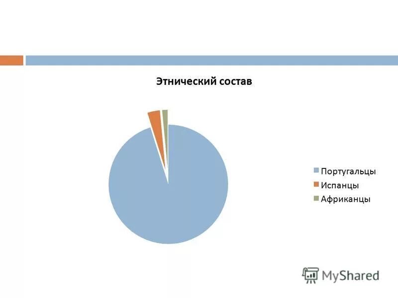 этнорасовый состав мексики. этническая структура бразилии. народы мексики. мексика национальный состав. религия в мексике в процентах.