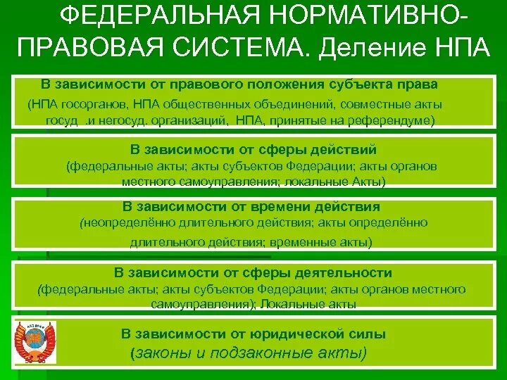 Нормативно-правовой акт. Федеральные нормативные правовые акты. Деление НПА. Деление нормативно-правовых актов.