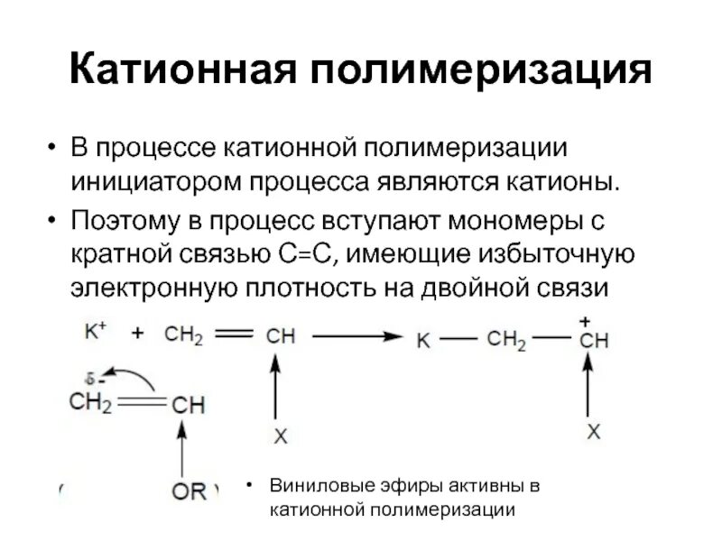 Виды реакции полимеризации. Виды реакции полимеризации
