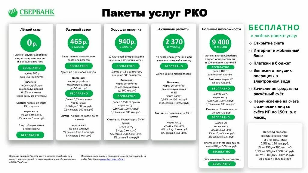 Расчетно кассовое обслуживание тарифы банков. Тарифы рко сбербанк. Тарифы рко для юридических лиц. Тарифы рко для юридических лиц. Тарифы рко для юридических лиц.