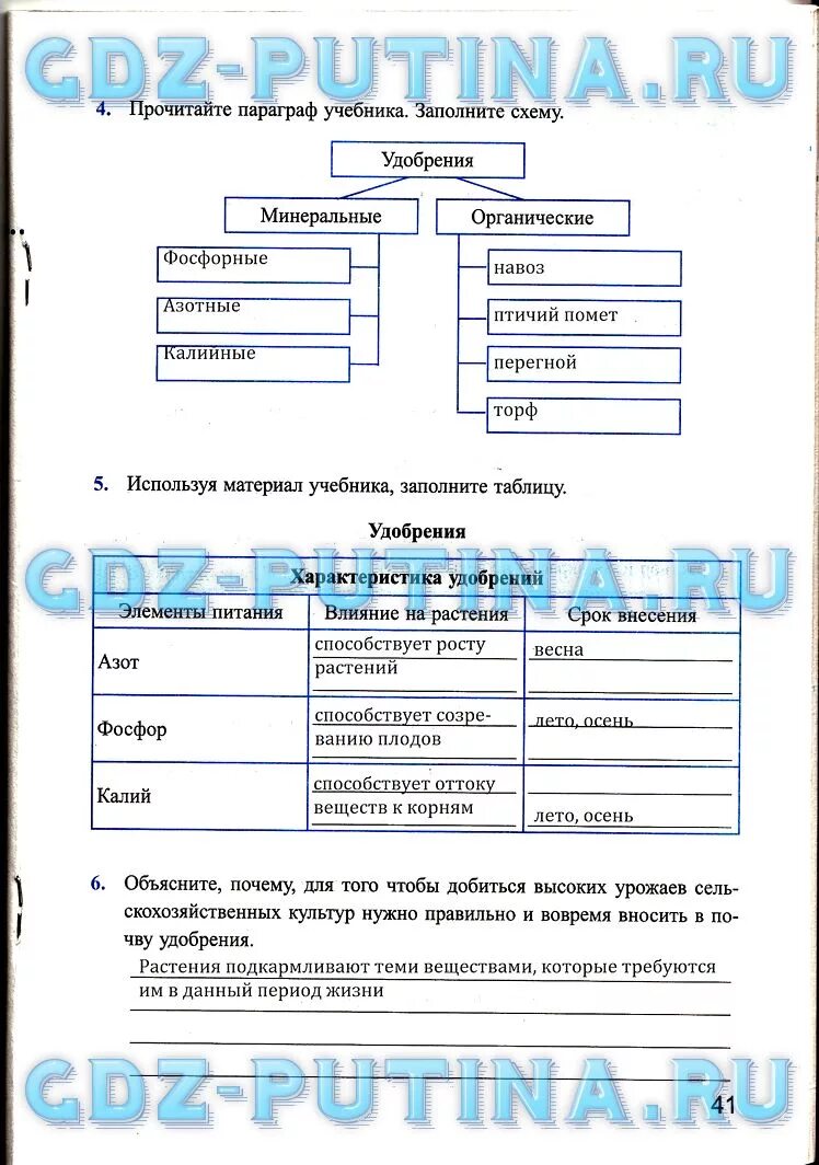 Используя материал параграфа заполните. Заполни схему удобрения. заполните схему виды удобрений. схема удобрения 6 класс биология. заполните таблицу виды удобрений.