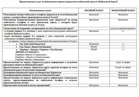 Мобильный банк сбербанк комиссия в месяц