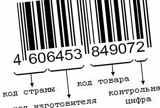 Штрих код производитель 69. Штрихкод Страна производитель расшифровка. Таблица штрихкодов стран производителей товаров. 69 Страна на штрихкоде производитель.