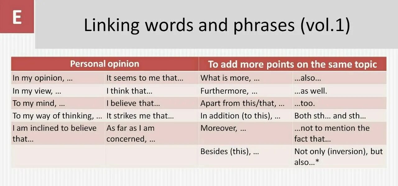 Same перевод. Linking Words. Linking Words and phrases. Linking Words and phrases в английском. Linking Words ОГЭ.