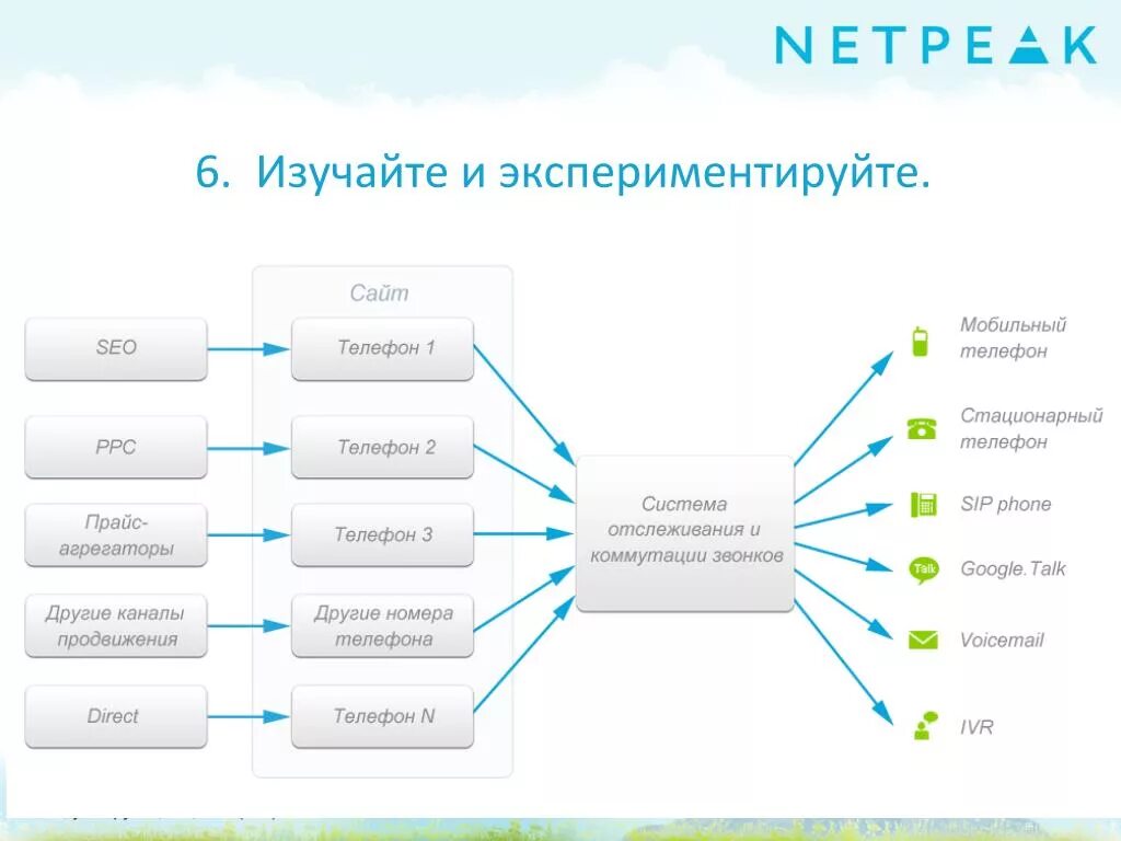 Агрегатор украины. Агрегатор сайтов. Сайты агрегаторы. Агрегатор услуг схема. Примеры агрегаторов.