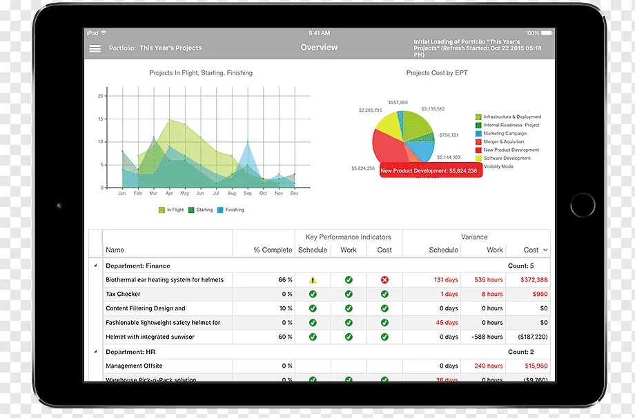 Портфель проектов Microsoft Project. Управление портфелем проектов. Дашборд портфеля проектов. Дашборд управление проектами.