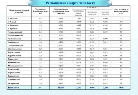 Костанай программа