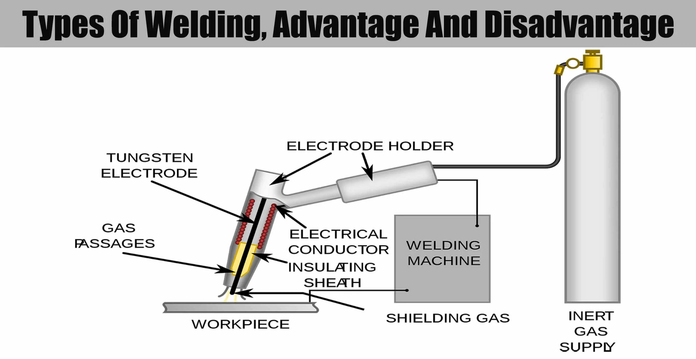 Welding designation. Welding groove. Тиг сварка процесс. Classification of welding. Types of welding defects.