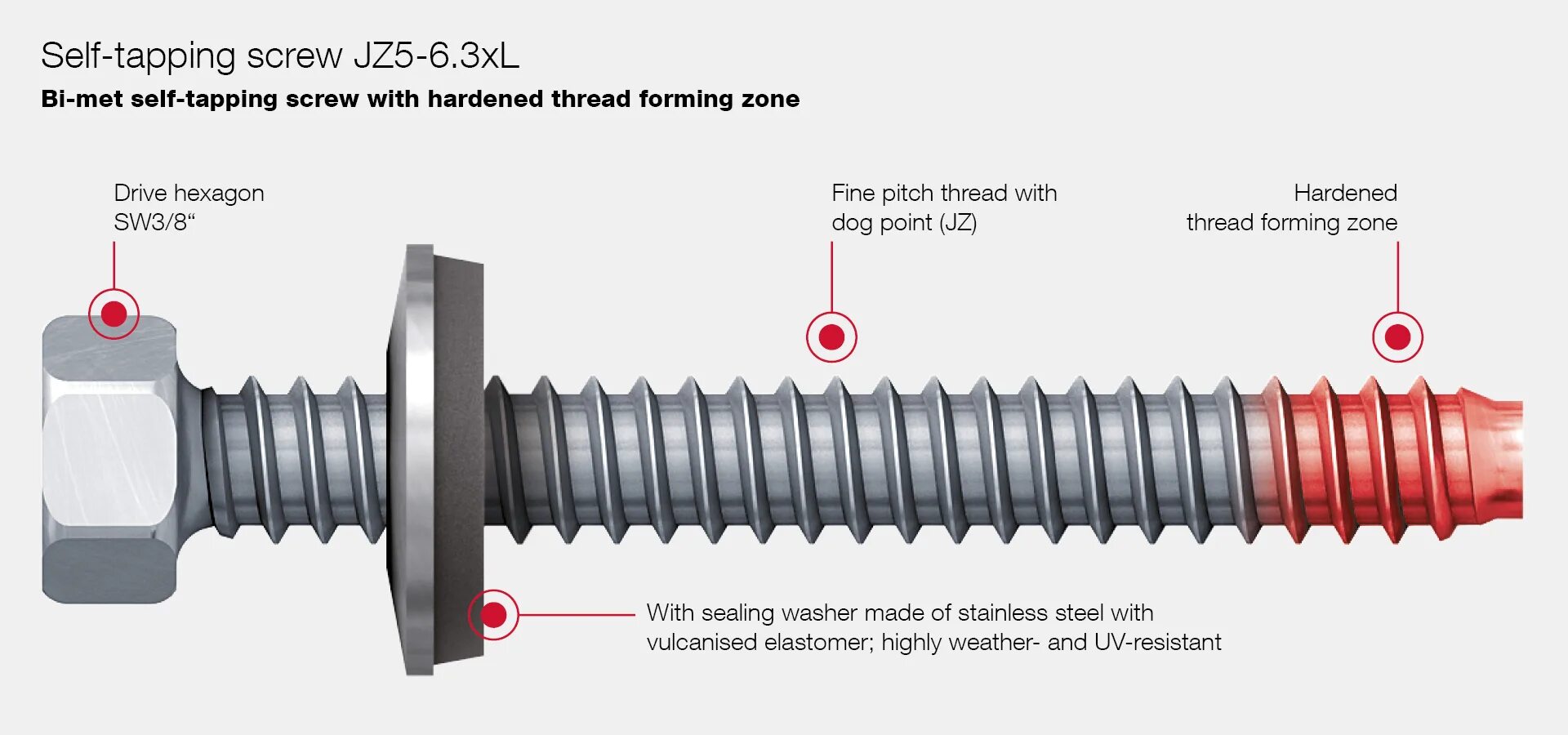 Tapping method. Tapping screw sz 2508.100 /саморезы. self-tapping screws. tapping screw. self-tapping screw design.