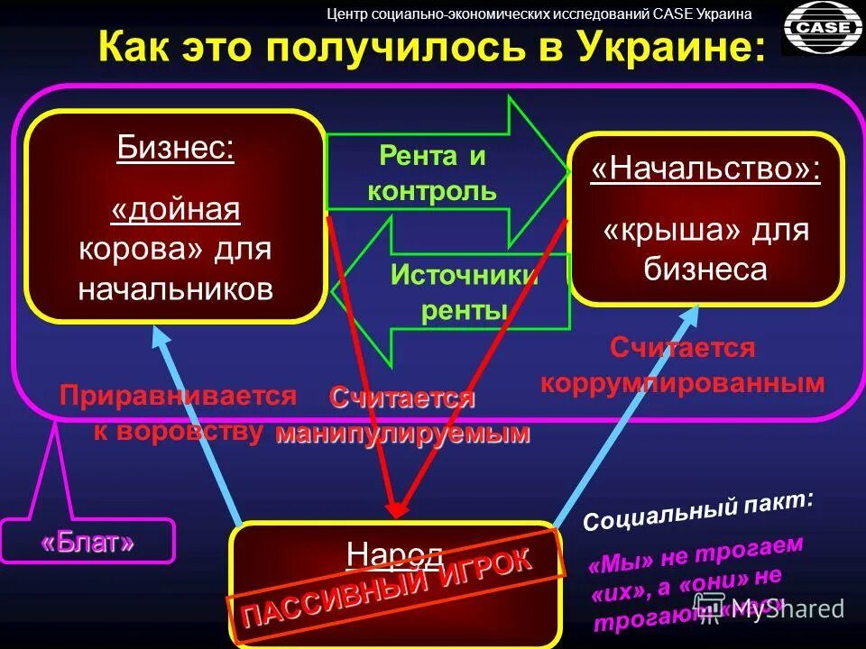 Тема cases. Тема cases