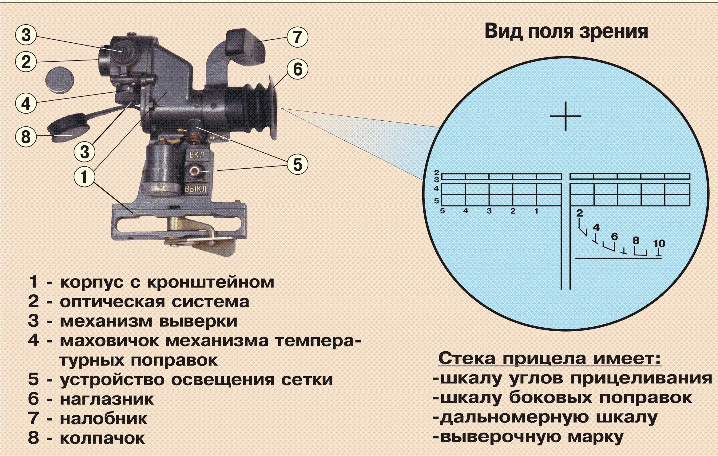 Сетка оптического прицела ПГО-7в. Прицел гранатомета РПГ-7 оптический. РПГ 7 С оптическим прицелом. Прицельная сетка ПСО-1. Рпг 7 прицельная