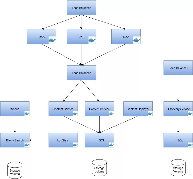 Docker compose spring. Webapp structure spring boot.