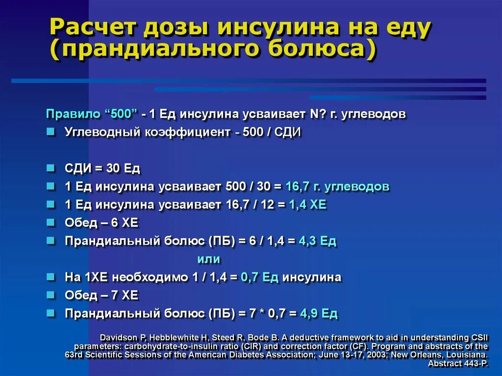 Слова на хе. Как рассчитывать дозу инсулина. Формула расчета инсулина.