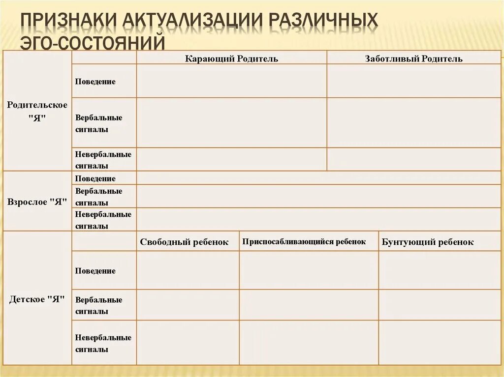Характеристики эго состояний. Распознавание эго-состояний таблица. признаки актуализации различных эго-состояний. характеристика эго состояний таблица. показатели распознавания эго-состояний.