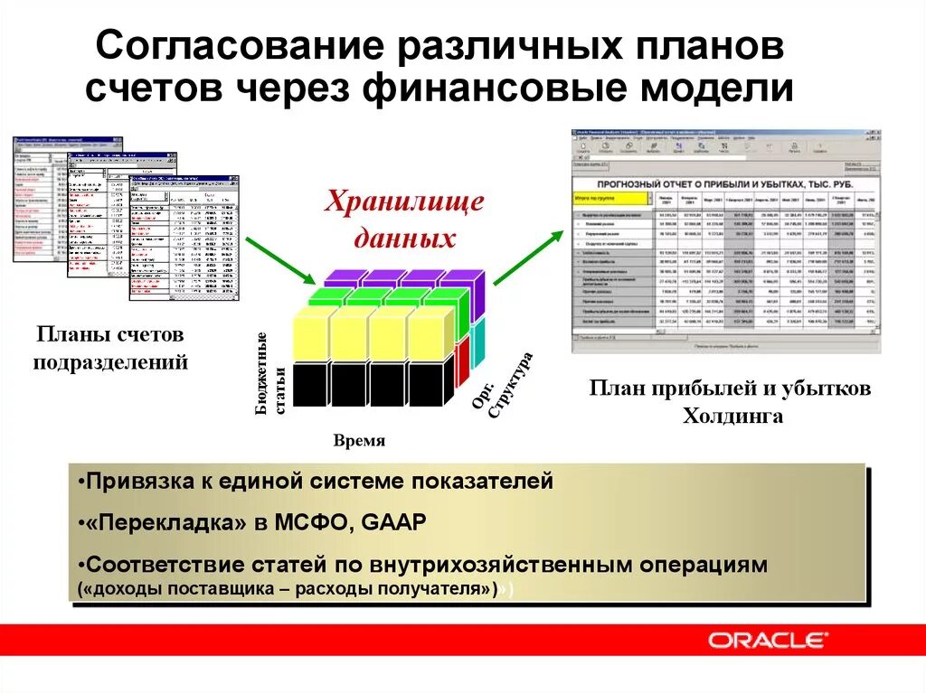 Финансовая модель образования. Финансовая модель. Финансовое моделирование. Структура финансового плана. Финансовая модель бюджетирования.