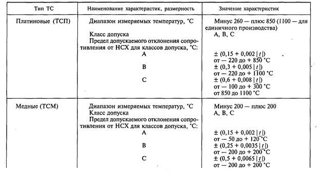 Классы термометров сопротивления. Термопара ха класс точности. Термометр сопротивления класс точности. Класс точности датчика температуры. Класс допуска с для термометров.