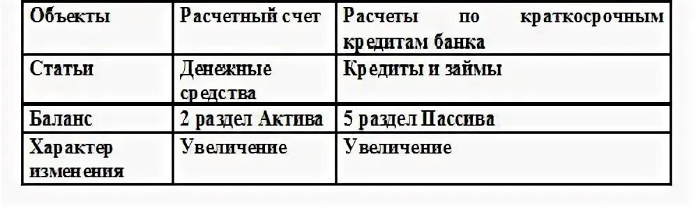 66 счет краткосрочный. Схема счета 66. Характеристика счета 66. Счет 66.24.