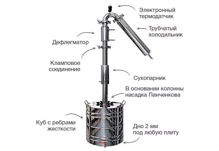 Конструкции ректификационной колонны