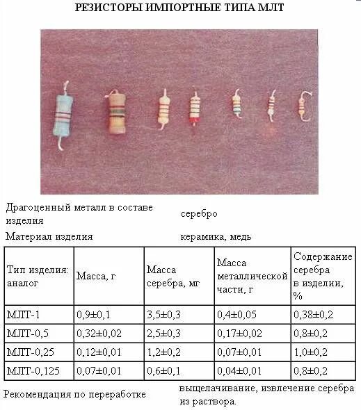 Содержание драгоценных металлов в электротехнических изделиях. Резистор млт содержание драгметаллов. конденсатор кэ-2-м содержание драгметаллов. млт-2 содержание драгметаллов. в2м1-5 содержание драгметаллов.