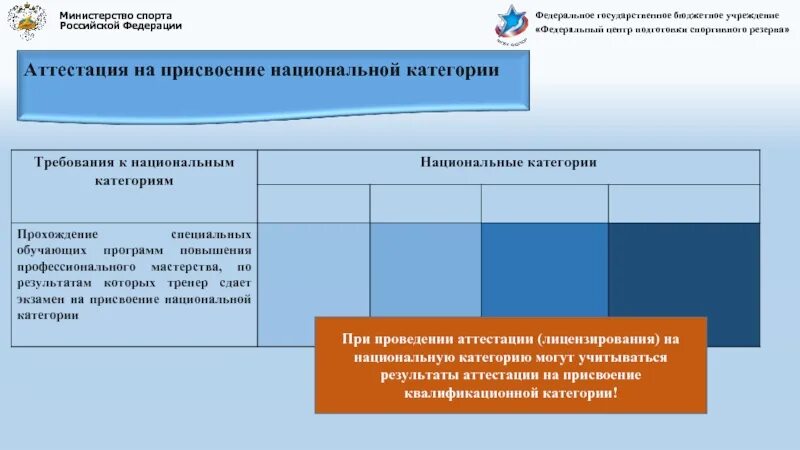 Результаты присвоения категории. Аттестация тренеров. Квалификационная категория тренера. Присвоение квалификационной категории тренерам. Аттестация тренера и тренера-преподавателя..