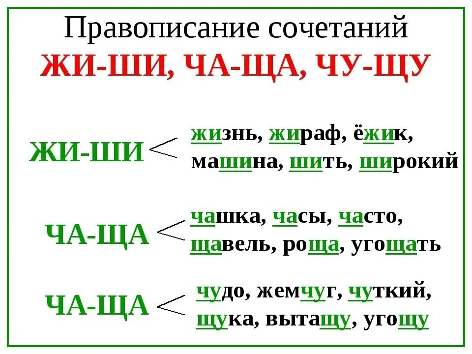 Правописание буквосочетаний жи ши ча ща Чу ЩУ ЧК ЧН ЧН. Правило для 1 класса по русскому языку ча ща примеры. Правописание буквосочетаний жи ши ча ща Чу ЩУ ЧК ЧН ЩН правило. Слова на жи-ши ча-ща Чу-ЩУ.