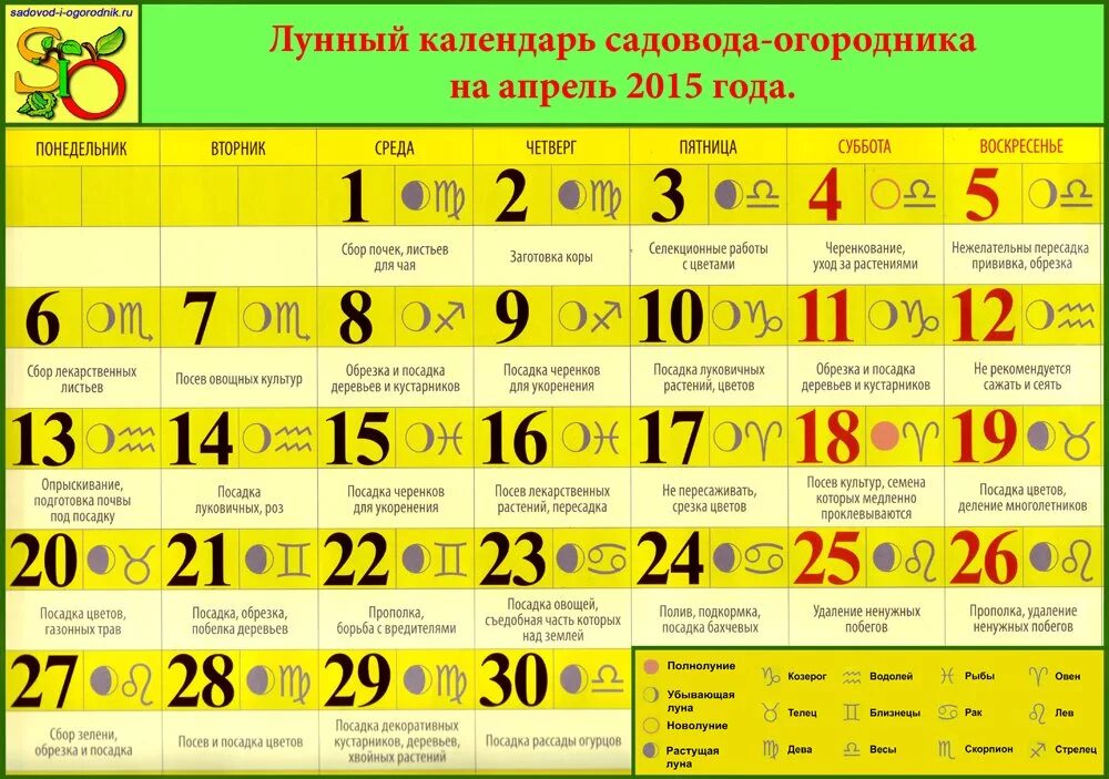 Плодородные знаки зодиака по лунному календарю 2024. Лунный календарь. Календарь огородника ПААПРЕЛЬ. Календарь огородника на апрель. Лунный календарь на апрель.