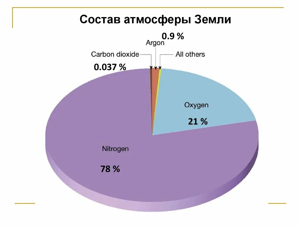 Химический состав земли 9 класс