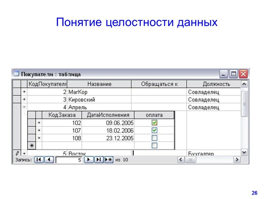 Понятие целостности данных. Понятие целостности БД. Целостность данных в базе данных. Обеспечение целостности данных в БД. Организация целостности данных