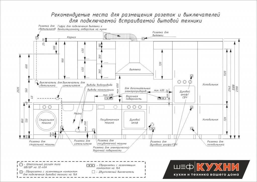 Схемы расположения кухни