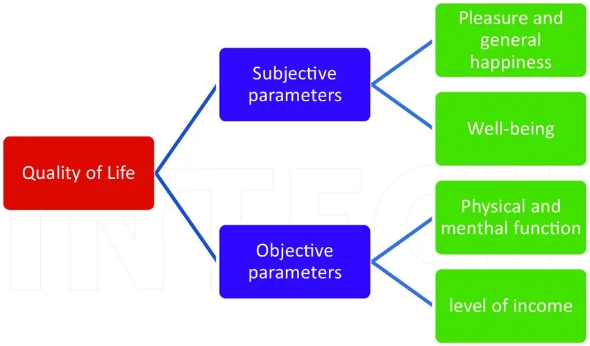 Quality parameters. Quality of life. best quality of life марки. types of quality parameters.