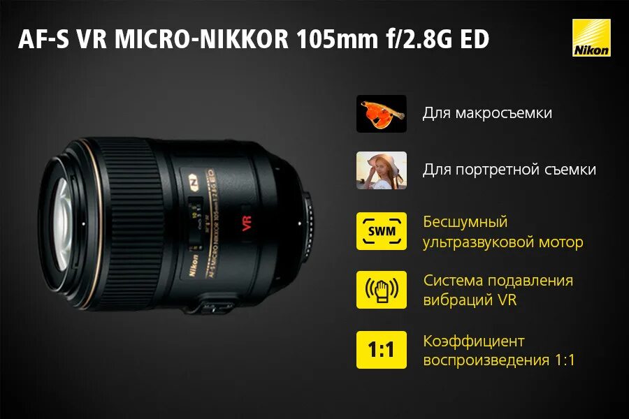 Какие объективы подходят. Объективы для canon 550d. Объектив 80мм канон. Nikon z объективы. Carl zeiss объективы.