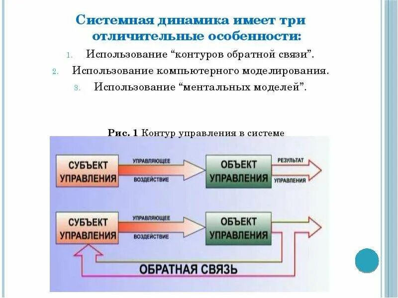 Контур обратной связи в системе управления это. Контур управления. Системная динамика. Моделирование системной динамики.