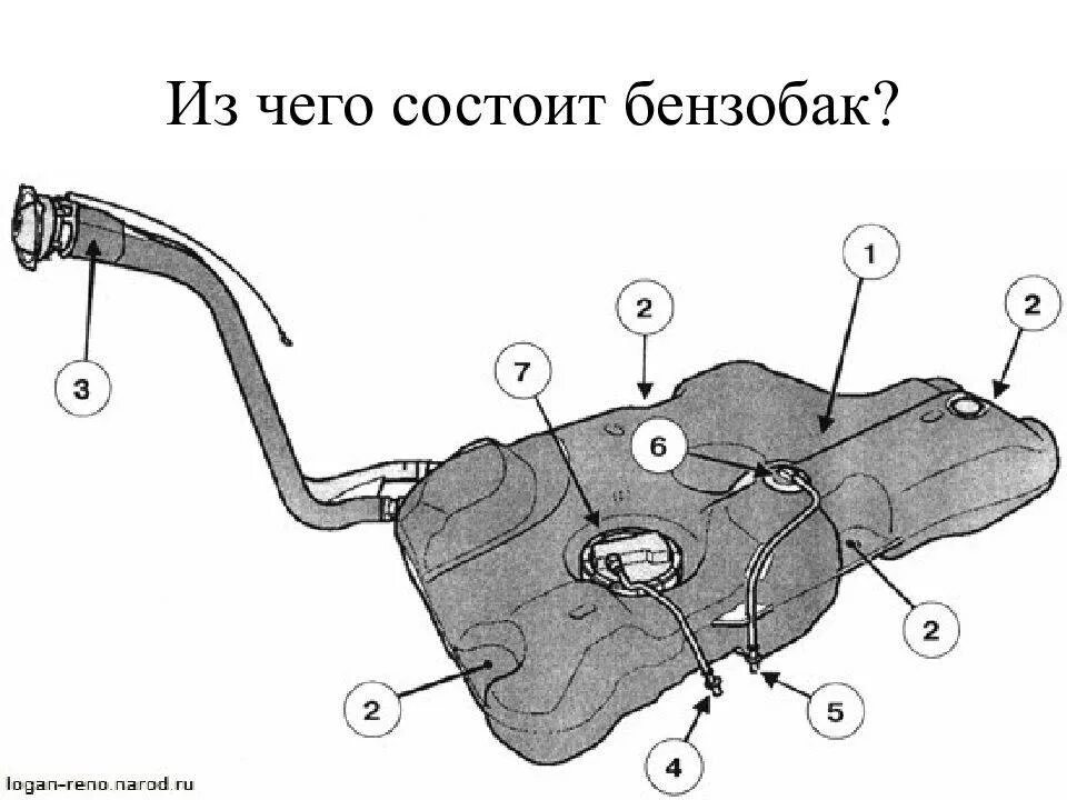 Система топливного бака Рено Логан 2. Система бака Рено Логан 1. Топливный бак Рено Логан 1.4. Топливный бак Рено Логан 1.6 2009г.