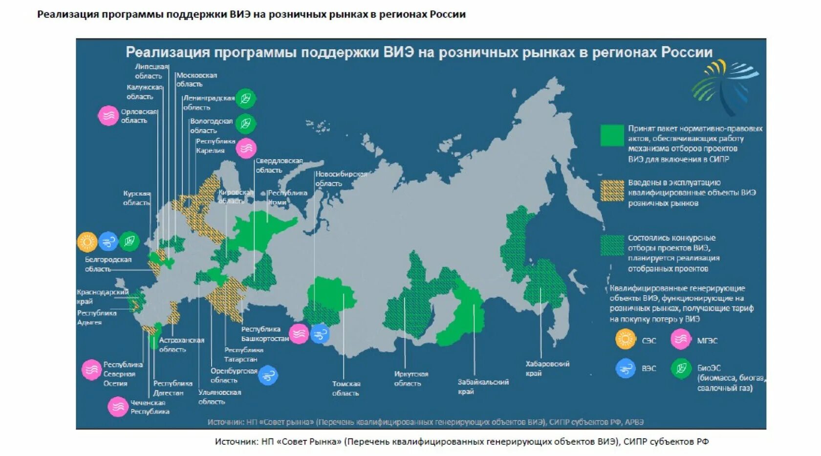 Карта альтернативных источников энергии в России 2021. Альтернативные источники энергии в России на карте. Карта ветровой энергетики России.