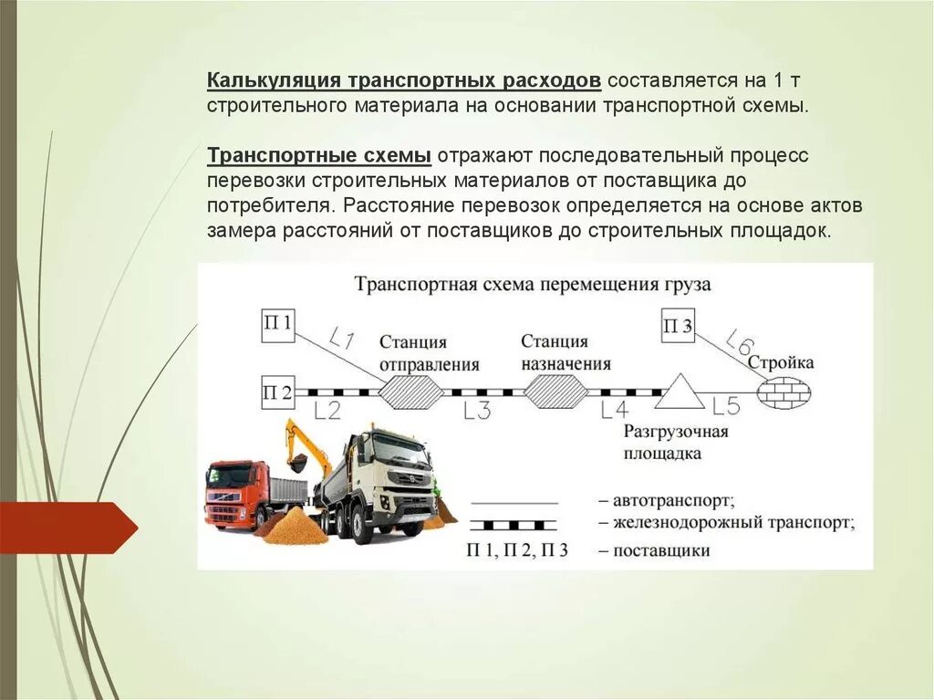 Методики транспортных расходов. Транспортная схема перевозки строительных материалов образец. Как рассчитать транспортные расходы. Калькуляция транспортных расходов. Транспортная схема доставки строительных материалов.